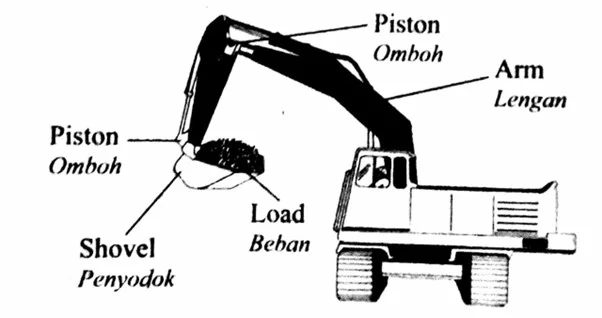  Bab 2: Tekanan 