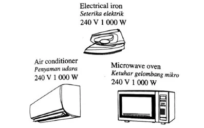  Bab 3: Elektrik 