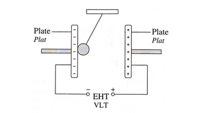  Bab 3: Elektrik 