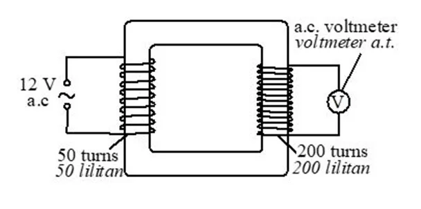  Bab 4: Keelektromagnetan 