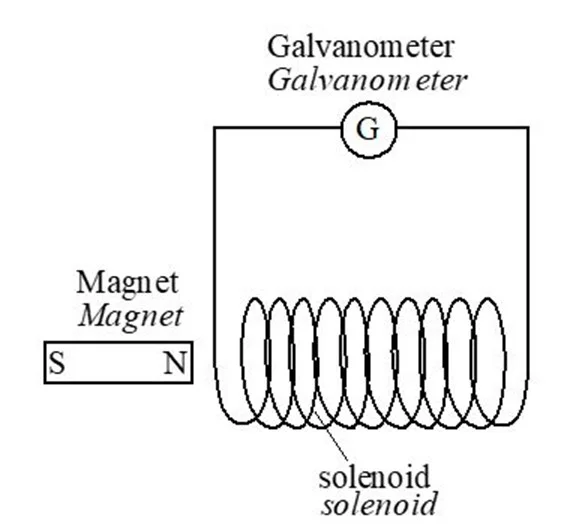  Bab 4: Keelektromagnetan 