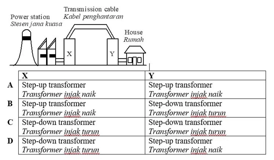  Bab 4: Keelektromagnetan 