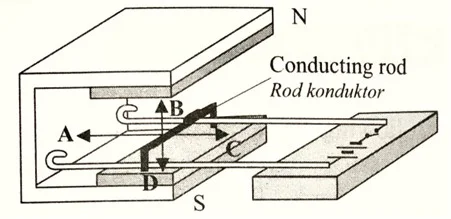  Bab 4: Keelektromagnetan 