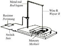  Bab 4: Keelektromagnetan 