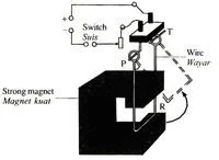  Bab 4: Keelektromagnetan 