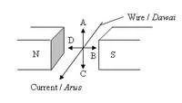  Bab 4: Keelektromagnetan 