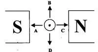  Bab 4: Keelektromagnetan 