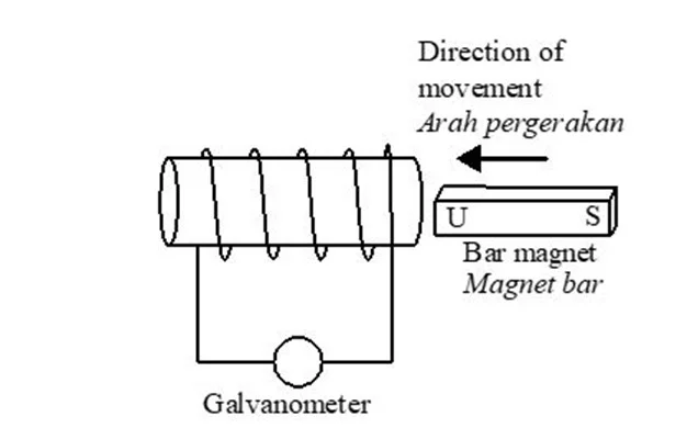  Bab 4: Keelektromagnetan 