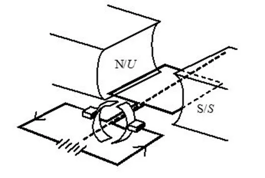  Bab 4: Keelektromagnetan 