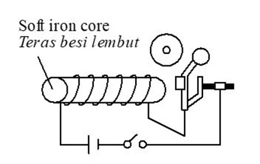  Bab 4: Keelektromagnetan 