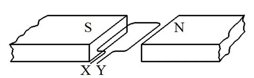  Bab 4: Keelektromagnetan 