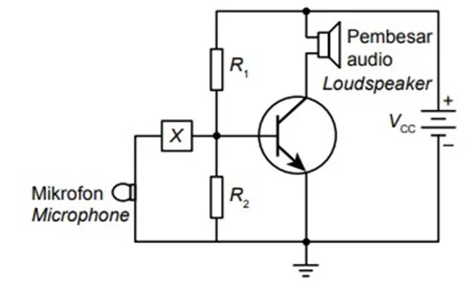  Bab 5: Elektronik 