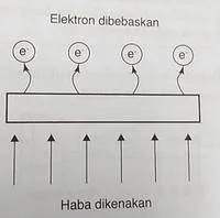  Bab 5: Elektronik 