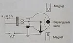  Bab 5: Elektronik 