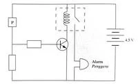  Bab 5: Elektronik 