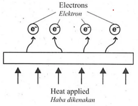  Bab 5: Elektronik 