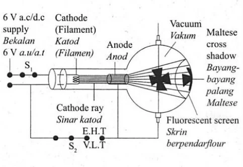  Bab 5: Elektronik 