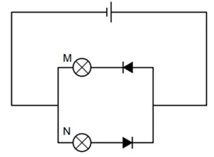  Bab 5: Elektronik 