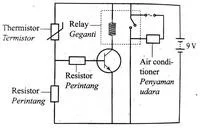  Bab 5: Elektronik 