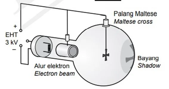  Bab 5: Elektronik 