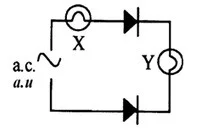  Bab 5: Elektronik 