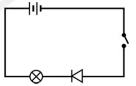  Bab 5: Elektronik 