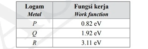  Bab 7: Fizik Kuantum 