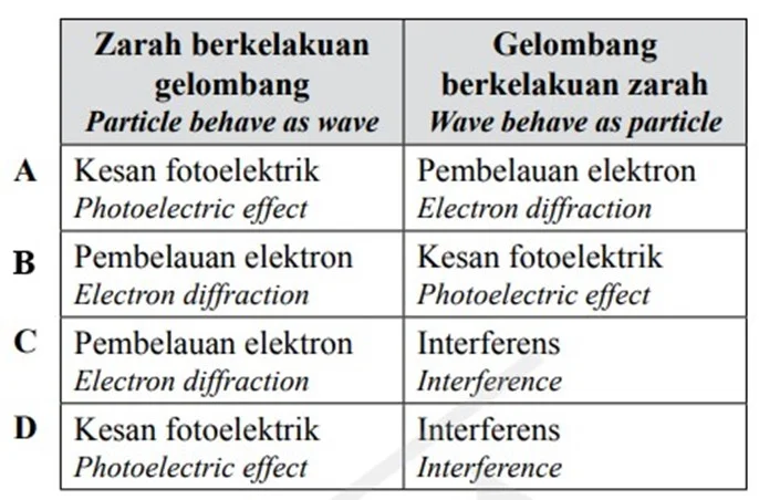  Bab 7: Fizik Kuantum 