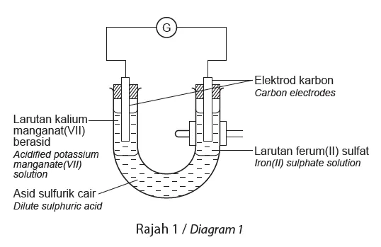 Bab 1 Tindak Balas Redoks