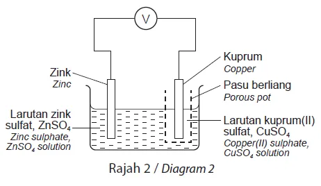 Bab 1 Tindak Balas Redoks