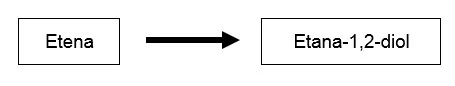  Bab 2: Sebatian Karbon 