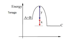  Bab 3: Termokimia 