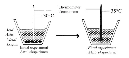  Bab 3: Termokimia 