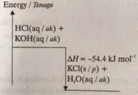  Bab 3: Termokimia 