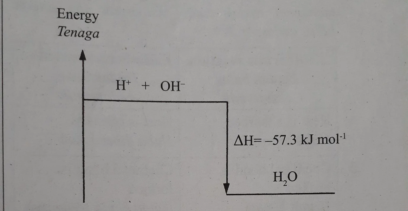  Bab 3: Termokimia 