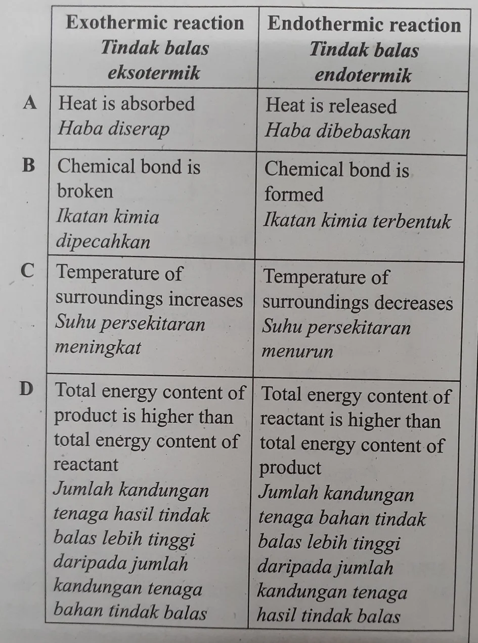  Bab 3: Termokimia 