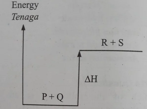  Bab 3: Termokimia 