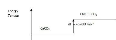  Bab 3: Termokimia 