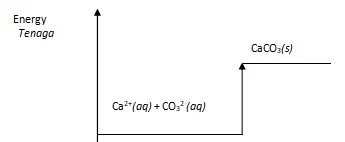  Bab 3: Termokimia 