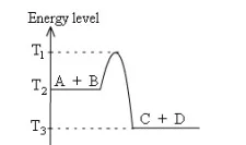  Bab 3: Termokimia 