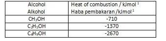  Bab 3: Termokimia 