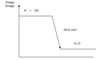  Bab 3: Termokimia 