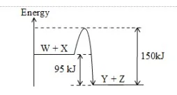  Bab 3: Termokimia 