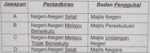 Bab 2: Perlembagaan Persekutuan